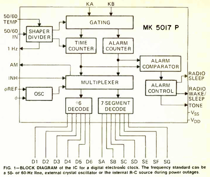 chip block diagram