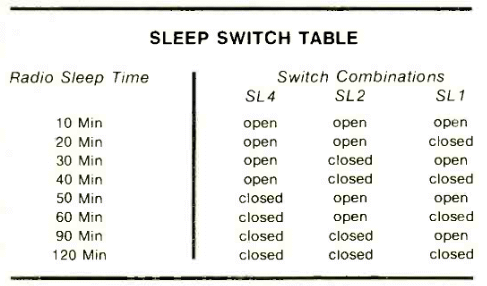 sleep time table