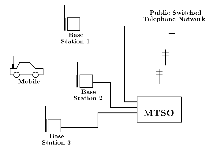 MSTO Map